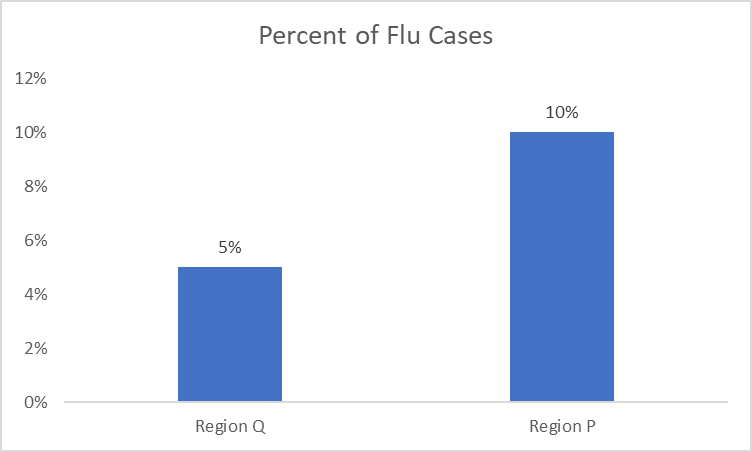 Prevalent Data Becoming a Better Data Citizen. Beyond the Percentages -Assessing True ...
