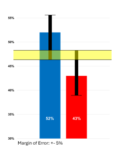 Becoming a Better Data Citizen. Navigating the World of Election Data. A Voter's Guide to Understanding Polls, Statistics, and Avoiding Misinformation