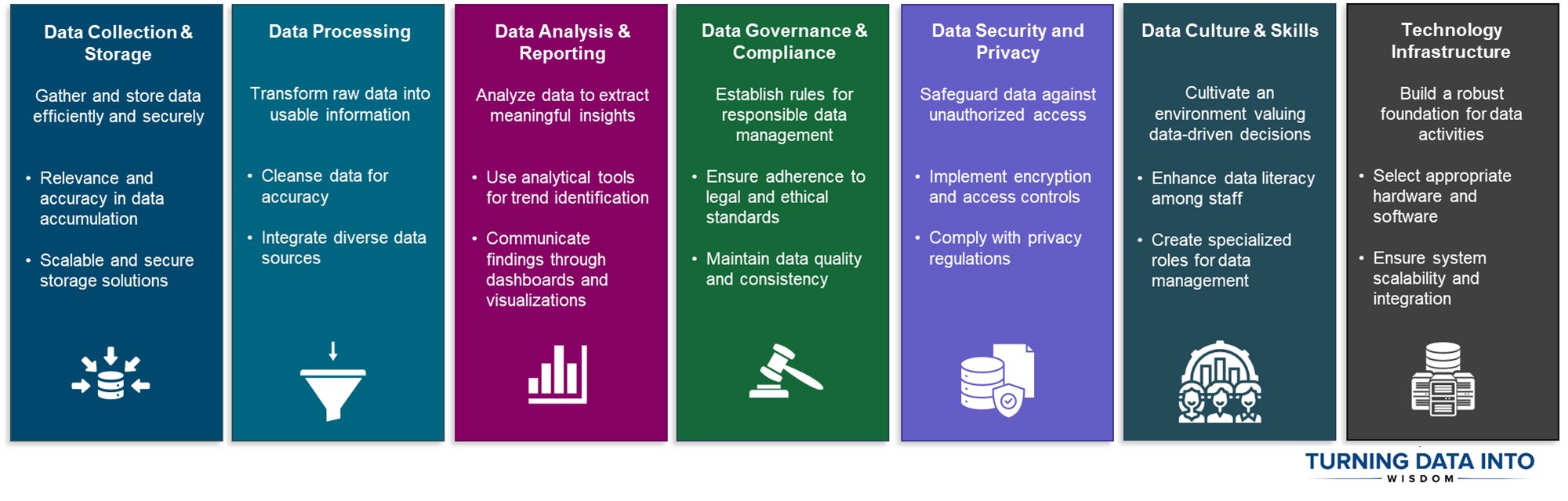 Optimizing Your Data Framework. A Strategic Imperative for Leaders