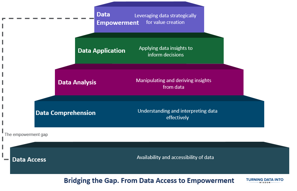 It's Not About Data Democratization. It's About Data Empowerment.