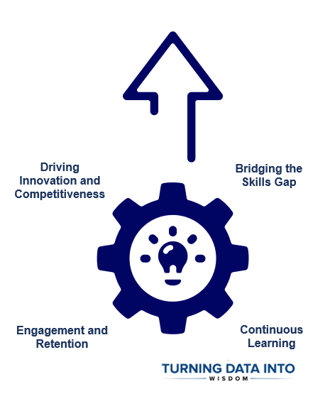 Transforming Your Workforce for the AI Era. A Roadmap for Success