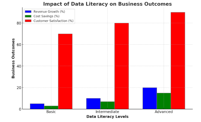 Data Literacy Unboxed. Integrating Essential Skills for the Modern Professional