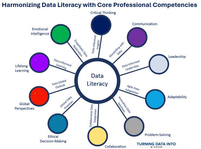 Enhancing Data Literacy Among College Students