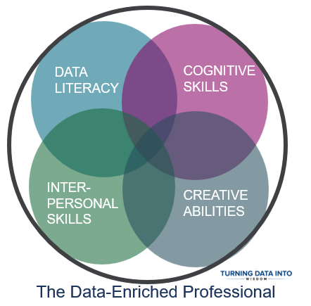 Data Literacy Unboxed. Integrating Essential Skills for the Modern Professional