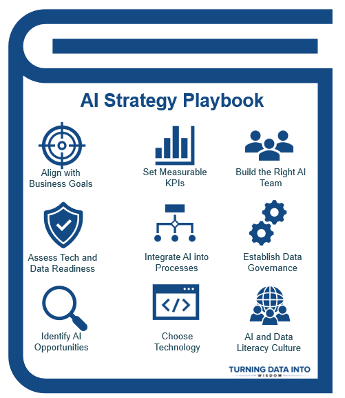 Key Components and Best Practices for Developing a Comprehensive AI ...