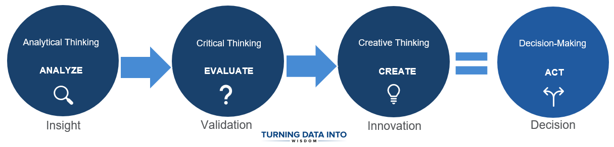From Data Hoarders to Data Thinkers. Revolutionizing Decision-Making in ...