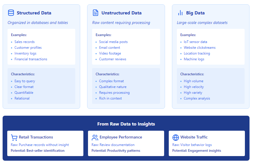 The Data-to-Decisions Pipeline. Understanding Analytics as a Business Tool