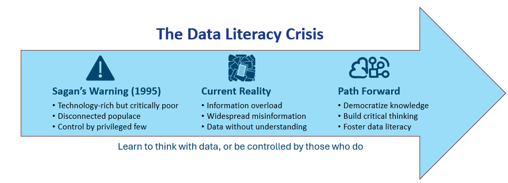 The Data Literacy Crisis