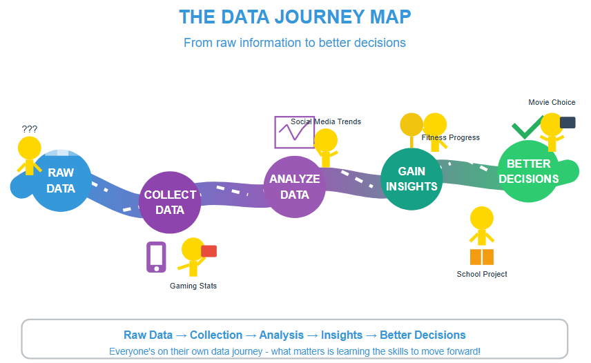 Understanding Data - Your Secret Superpower in the Digital Age