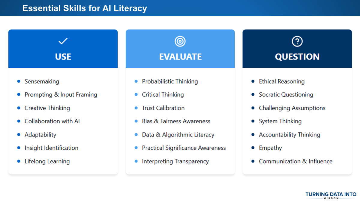 UEQ Skills Framework - Use, Evaluate, Question approach to AI literacy