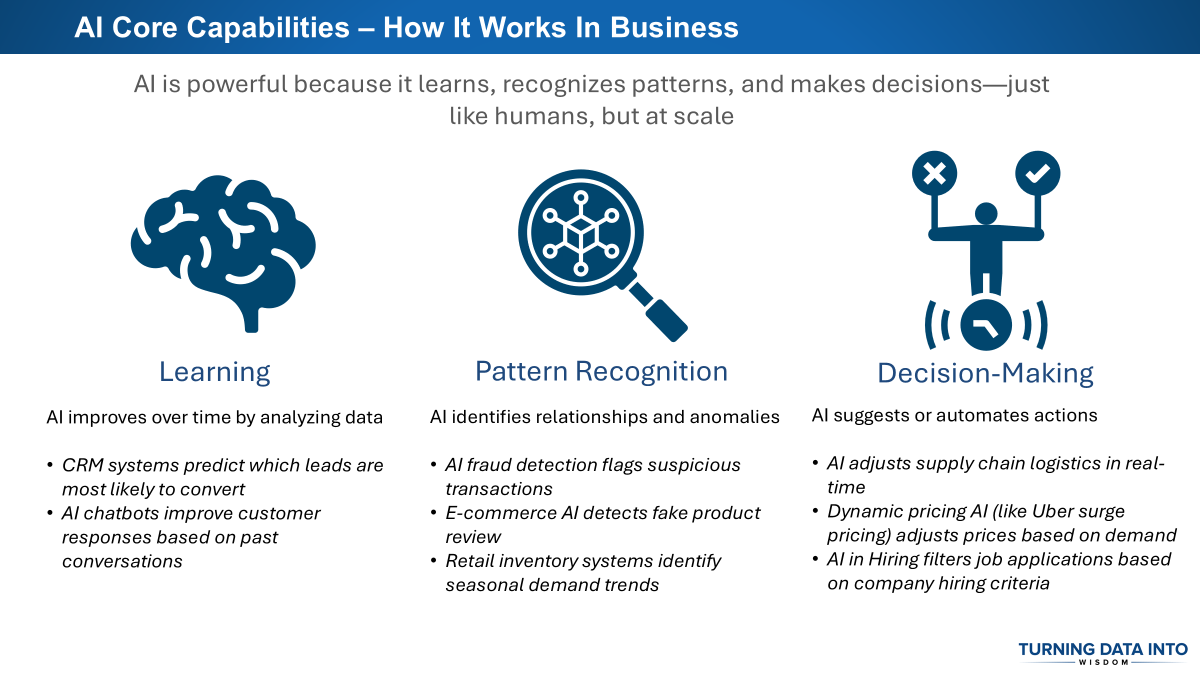 AI Core Capabilities - Learning, Pattern Recognition, and Decision-Making