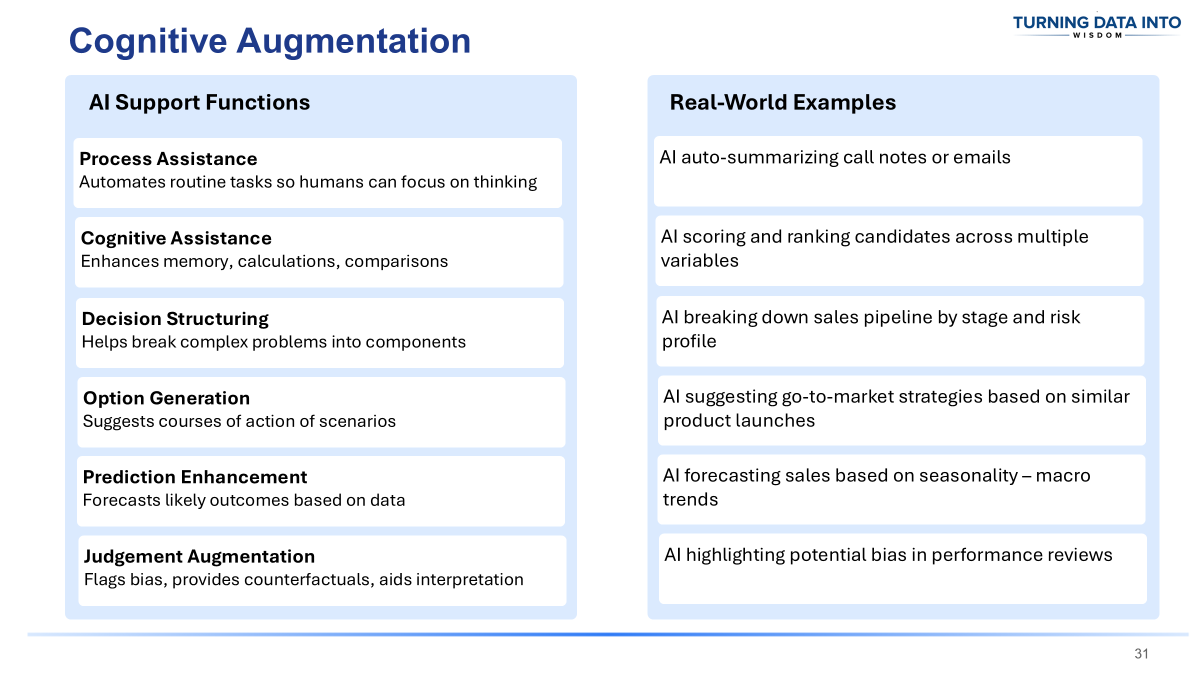 Cognitive Augmentation - How AI Supports Human Thinking
