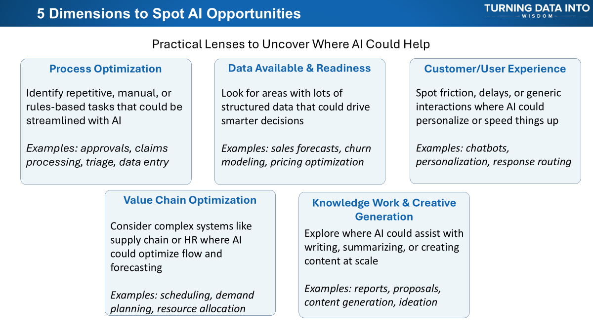 5 Dimensions to Spot AI Opportunities - Part 1