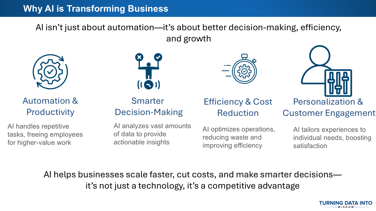 Why AI is Transforming Business - Four Key Benefits