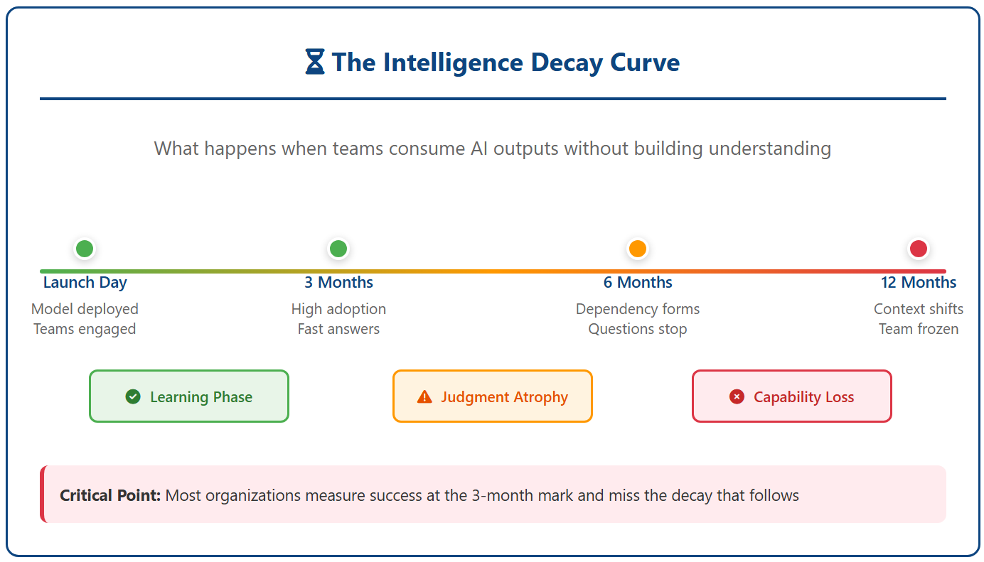 Return on Intelligence (ROIn) - The Only Metric That Matters in the Age ...