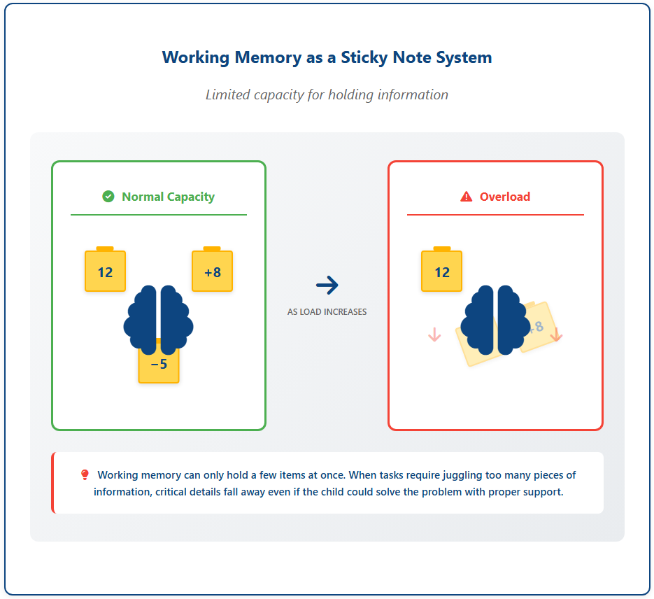 Decoding Cognitive Load Data: Turning Mental Effort into Insight for ...