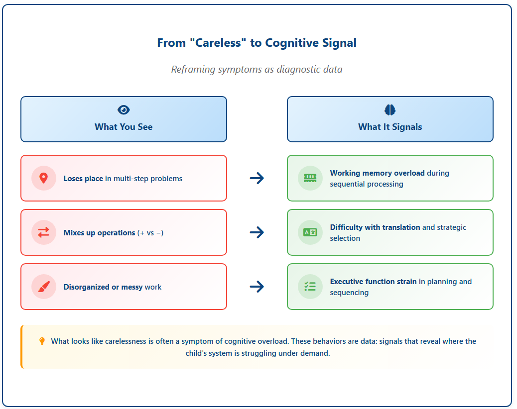 Decoding Cognitive Load Data: Turning Mental Effort into Insight for ...
