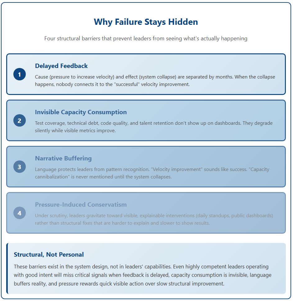 Why Leadership Failure Is Hard To See While It's Happening