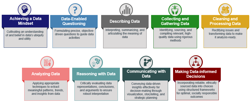 Navigating Our Datified World. A Blueprint to Becoming Data Literate