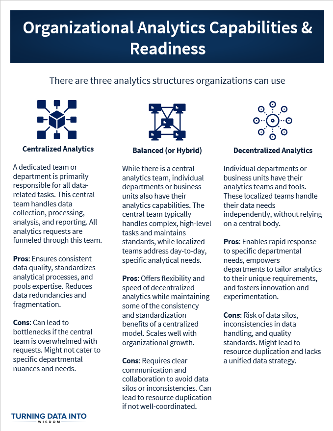 Analytics Capabilities and Readiness Quick Guide