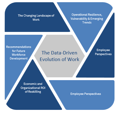Adapt, Reskill, Succeed. Thriving in the New Era of Work
