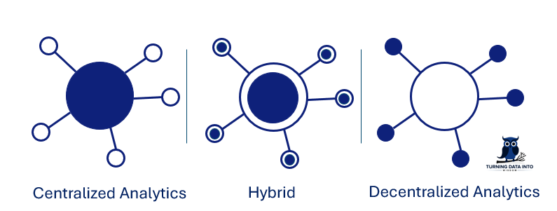 Should Organizations Empower Business Teams with Self-Service Analytics?