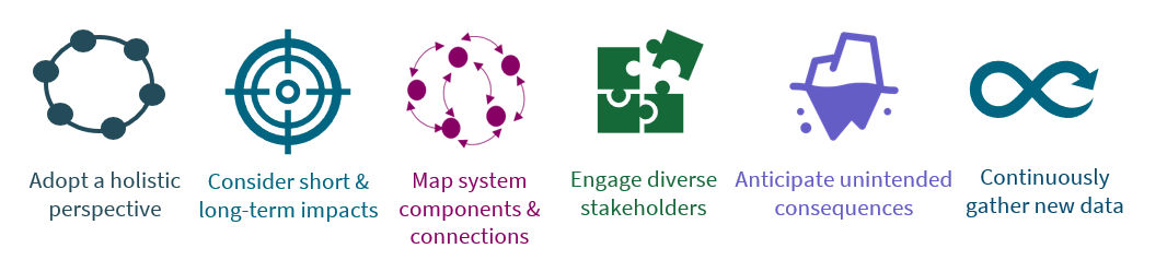 Systems Thinking for Data-Informed Decisions
