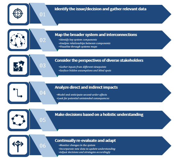 Systems Thinking for Data-Informed Decision-Making Quick Guide