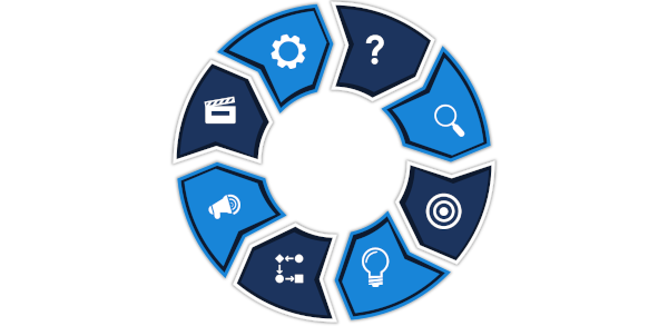 Data-Informed Decision-Making - Turning Data Into Wisdom