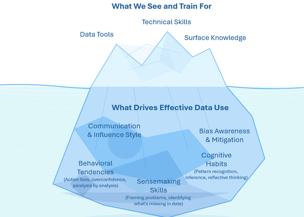 The Missing Layer in Data Training. Why Tools and Skills Aren’t Enough